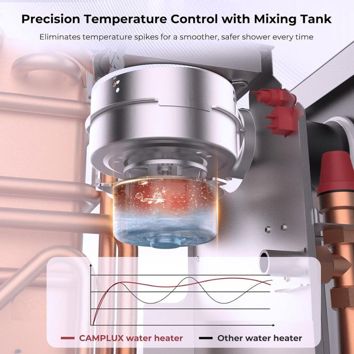 2.64GPM Tankless RV Hot Water Heater PRO With Remote Control