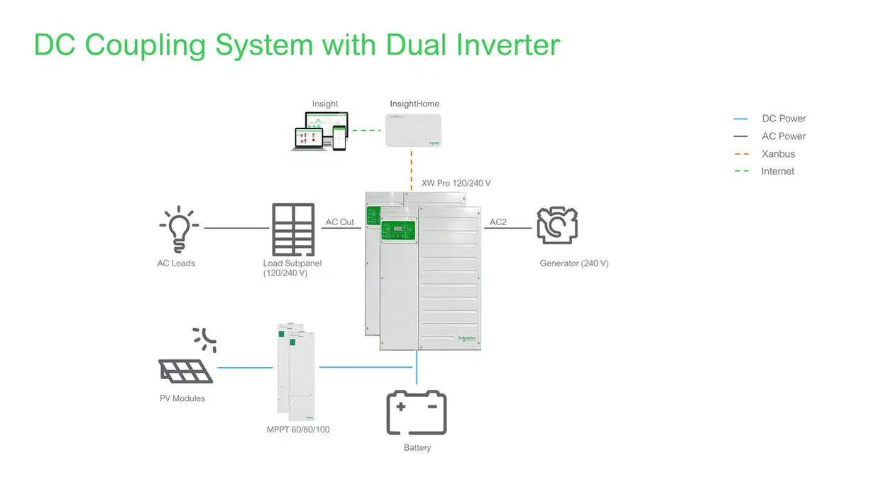 Schneider | DC Coupling with Dual Inverter System Bundle - 13600W 120/240v Output | 17000W PV Input [BNDL-S0004]