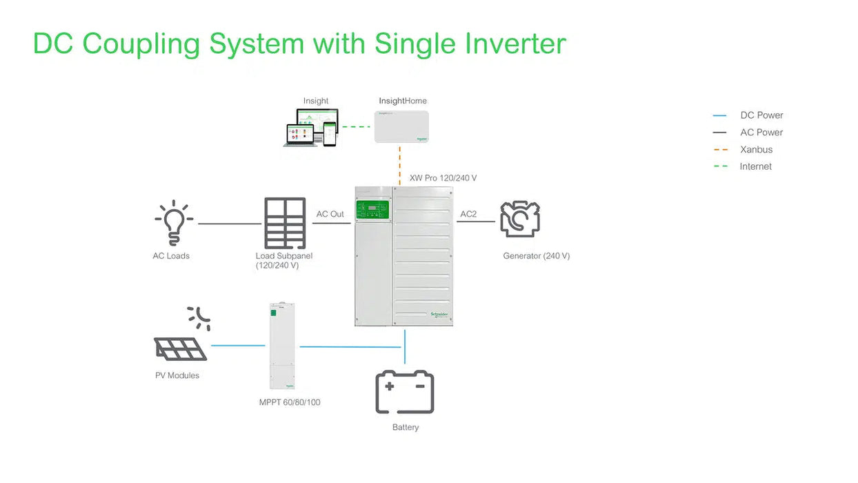 Schneider | DC Coupling with Single Inverter System Bundle - 6800W 120/240v Output | 8500W PV Input [BNDL-S0003]