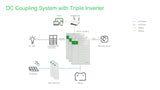 Image of Schneider | DC Coupling with Triple Inverter System Bundle - 20400W 120/240v Output | 25500W PV Input [BNDL-S0005]