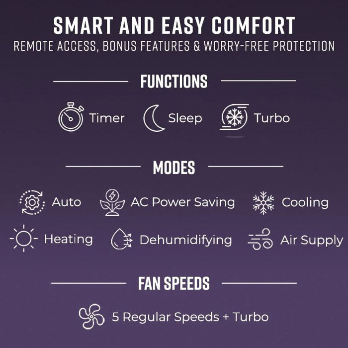 Stealth 12,000 BTU 22.5 SEER Single Zone Wall Mount Mini Split System