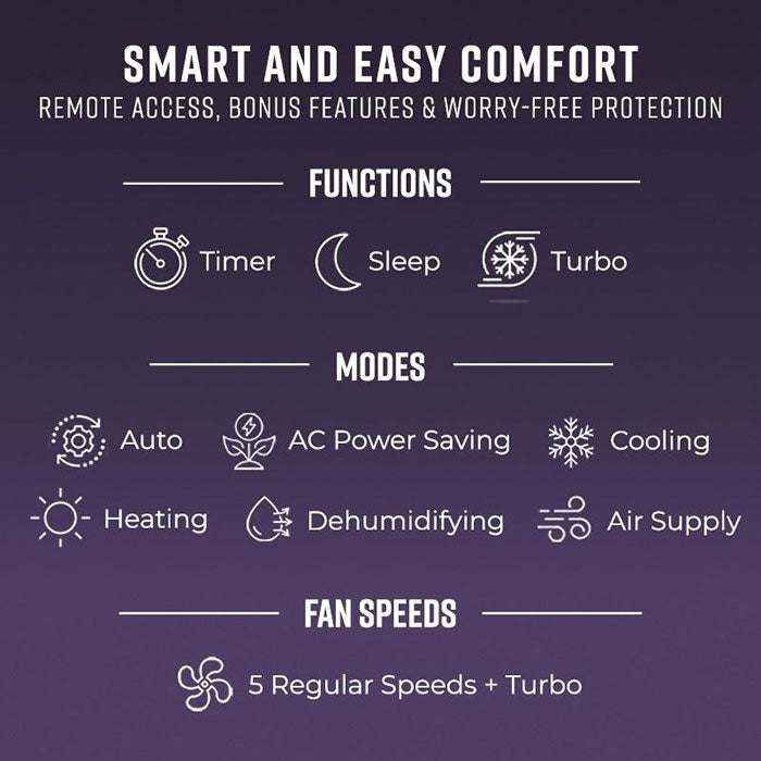 Stealth 24,000 BTU 21 SEER Single Zone Wall Mount Mini Split System