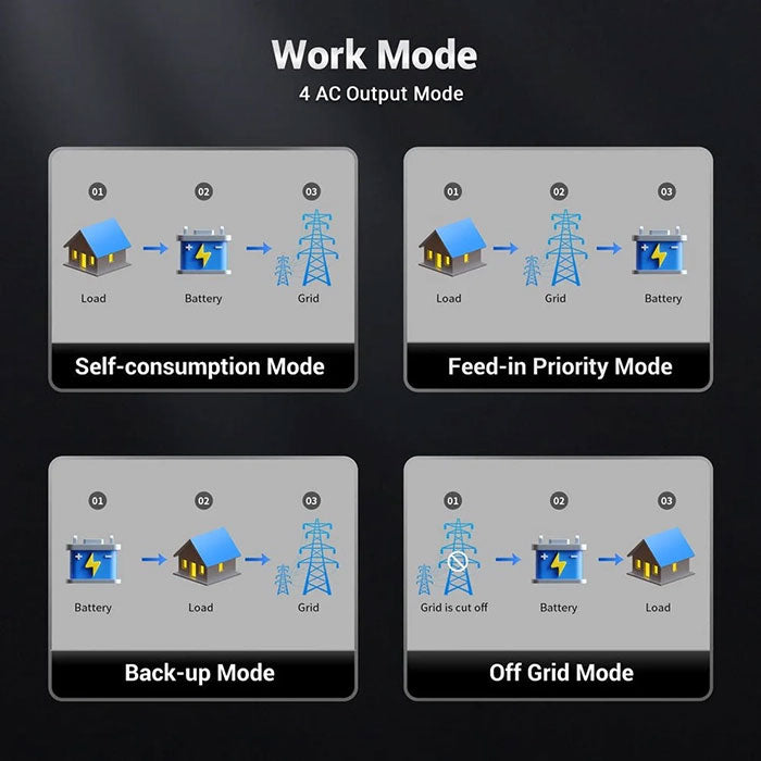 SunGoldPower 11.4KW 48V Split Phase Hybrid Inverter