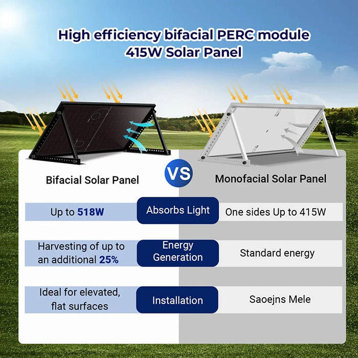 SunGoldPower 415W Bifacial PERC Solar Panel