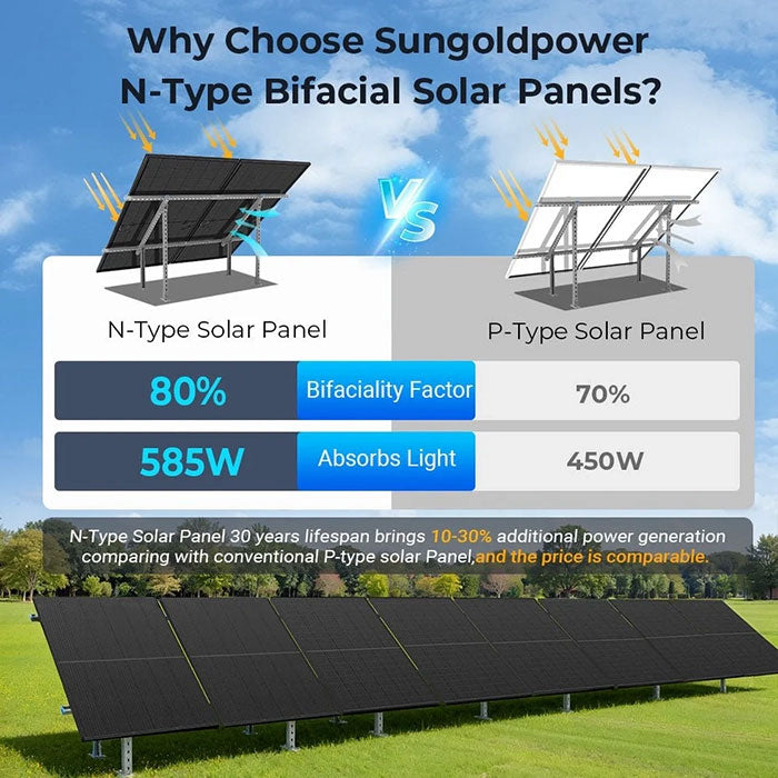 SunGoldPower 450 Watt Bifacial N-Type Monocrystalline Solar Panel Pallet (31 PANELS)