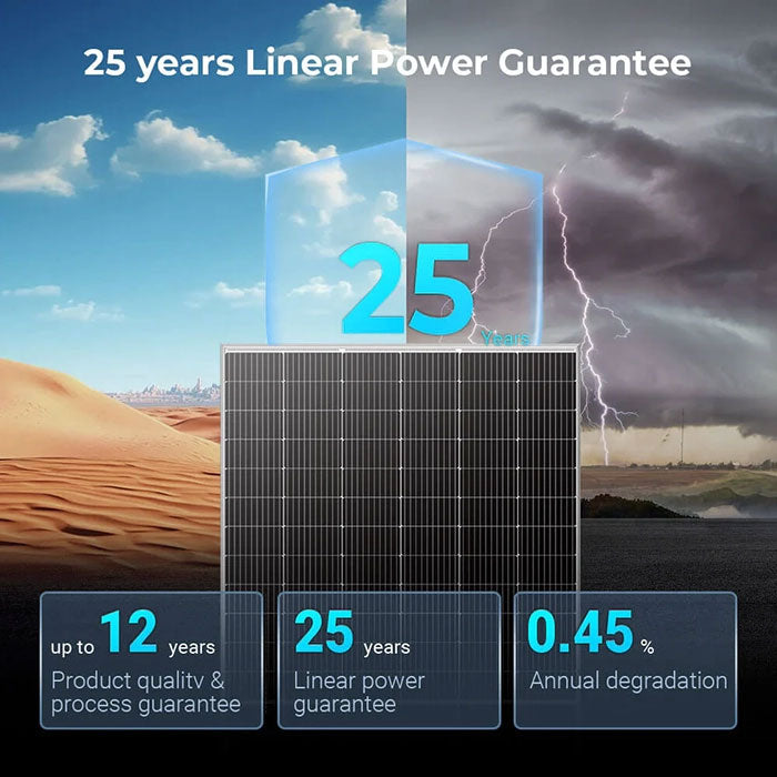 SunGoldPower 560W Bifacial PERC Solar Panel Pallet (31 PANELS)