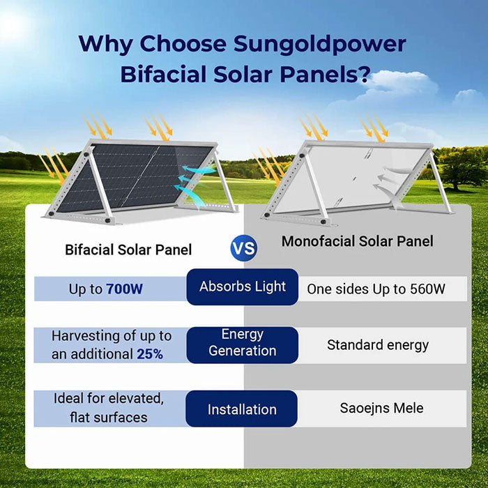SunGoldPower 560W Bifacial PERC Solar Panel Pallet (31 PANELS)