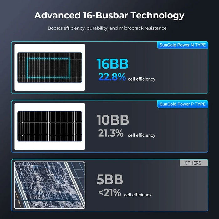 SunGoldPower 590 Watt Bifacial N-Type Monocrystalline Solar Panel
