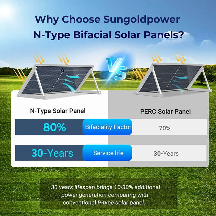 SunGoldPower 590 Watt Bifacial N-Type Monocrystalline Solar Panel