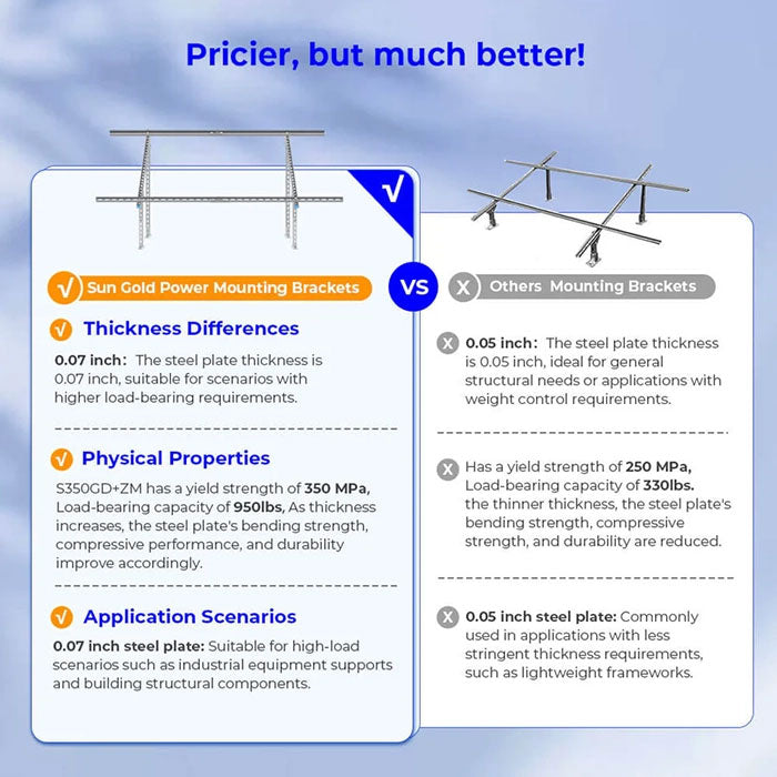 SunGoldPower Modular & Expandable Ground Mount Brackets for 2× 400W–590W Solar Panels