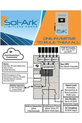 Image of 2 x Sol-Ark 15K 120/240/208V 48V [All-In-One] Pre-Wired Hybrid Solar Inverters | 10-Year Warranty