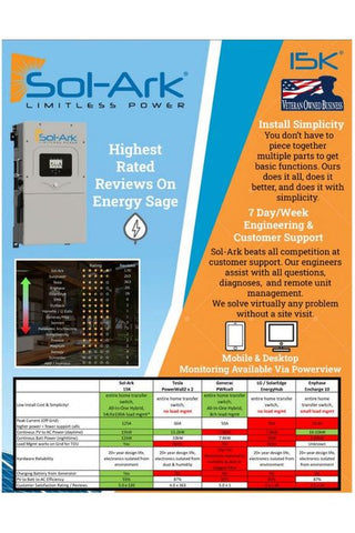 Image of Sol-Ark 15K 120/240/208V 48V [All-In-One] Pre-Wired Hybrid Solar Inverter | 10-Year Warranty