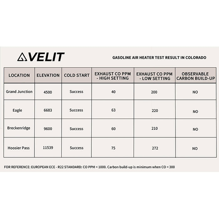 VELIT 14k BTU 4000W Air Heater