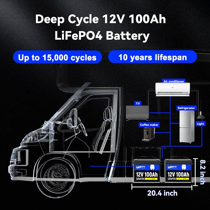 WattCycle 12V 100Ah Group 24 LiFePO4 Battery
