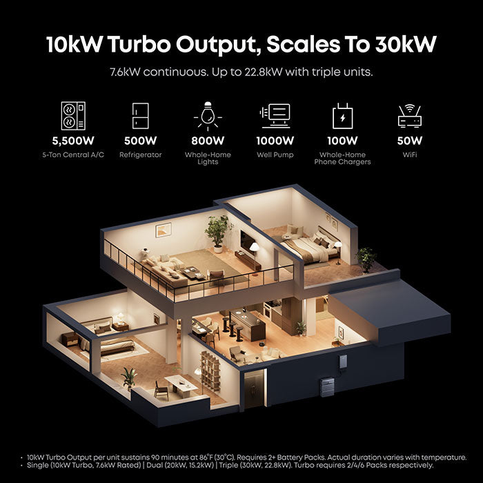 Anker Solix E10 Smart Hybrid Whole-Home Backup System- Early Bird Exclusive Offer $500 Promo Code