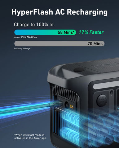 Image of Anker SOLIX C800X Portable Power Station