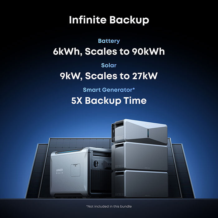 Anker SOLIX E10 Whole Home Backup System | 6-90 kWh LiFePO4 Battery | 10-30 kW Turbo Output | Smart Grid & Storm-Guard