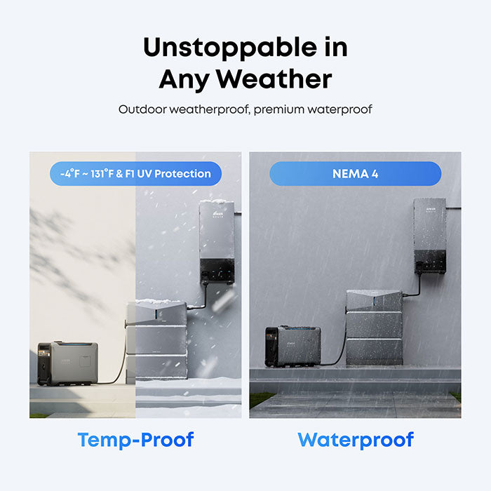 Anker SOLIX E10 Whole Home Backup System | 6-90 kWh LiFePO4 Battery | 10-30 kW Turbo Output | Smart Grid & Storm-Guard