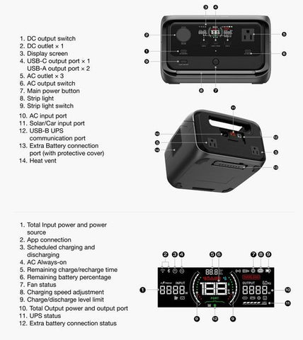 Image of Ecoflow River 3 Max Portable Power Station