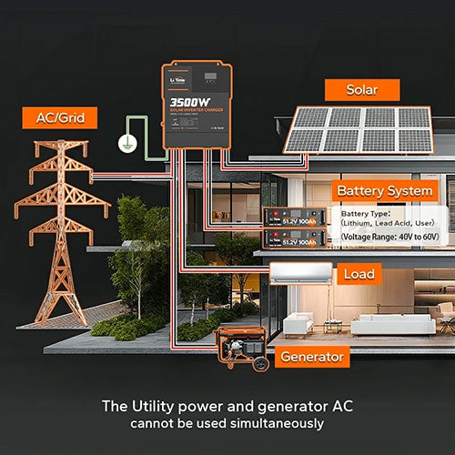 LiTime 48V 3500 Watt Pure Sine Wave All in One Solar Inverter Charger