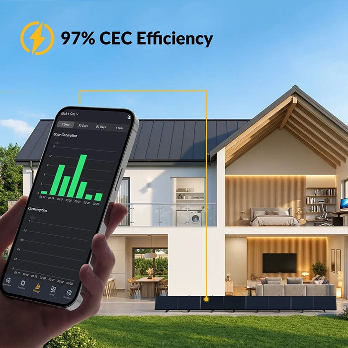 Mango Power S Plug & Play Solar 1200W Kit + Zero-Export Gateway