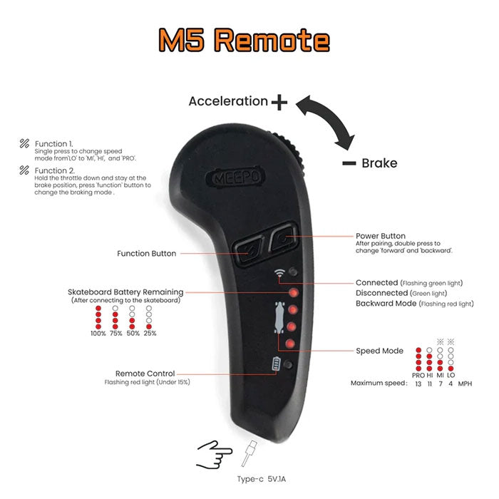 MEEPO Campus Electric Skateboard