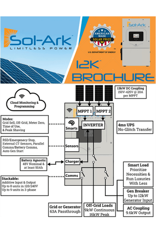 Image of Sol-Ark 12K 120/240/208V 48V [All-In-One] Pre-Wired Hybrid Solar Inverter | 10-Year Warranty