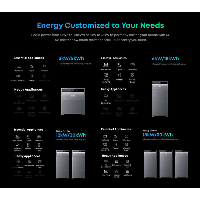 Anker SOLIX X1 Energy Storage System