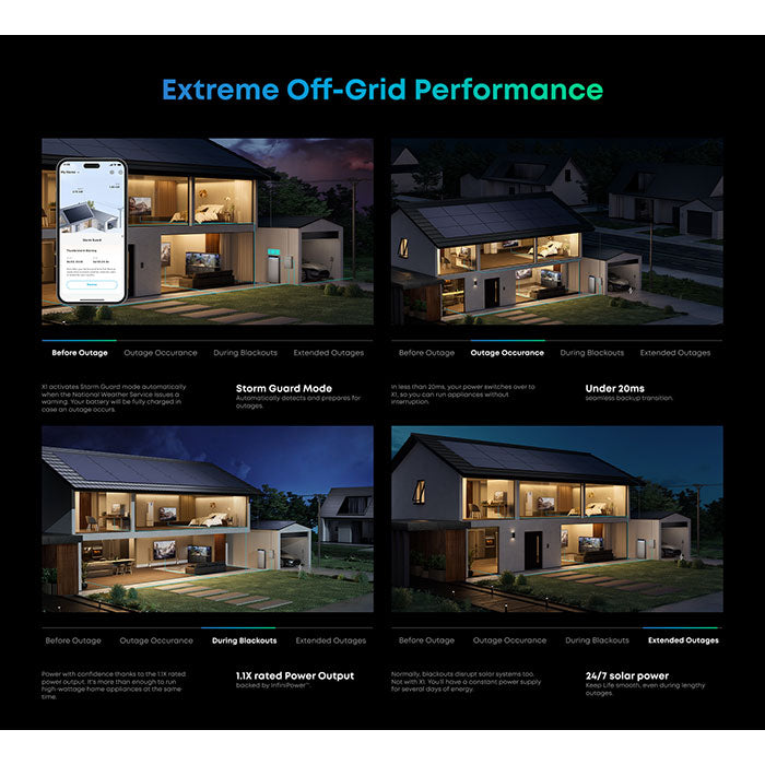 Anker SOLIX X1 Energy Storage System