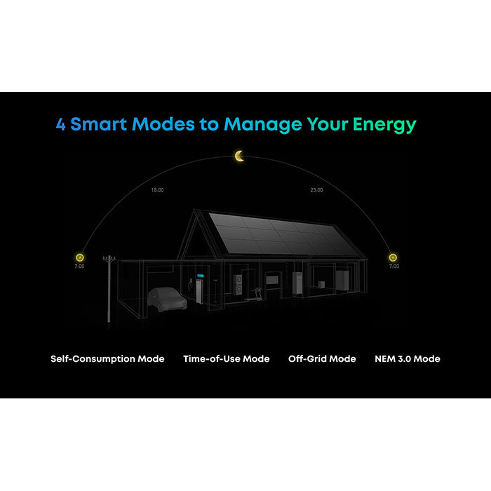 Anker SOLIX X1 Energy Storage System