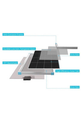 Renogy 12V Monocrystalline Solar Panel