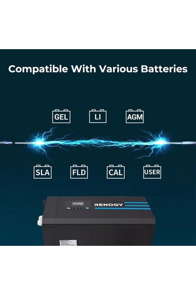 Renogy 2000W 12V Pure Sine Wave Inverter Charger w/ LCD Display