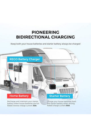 Image of Renogy REGO 12V 60A DC-DC Battery Charger