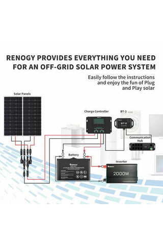 Image of Renogy BT-2 Bluetooth Module