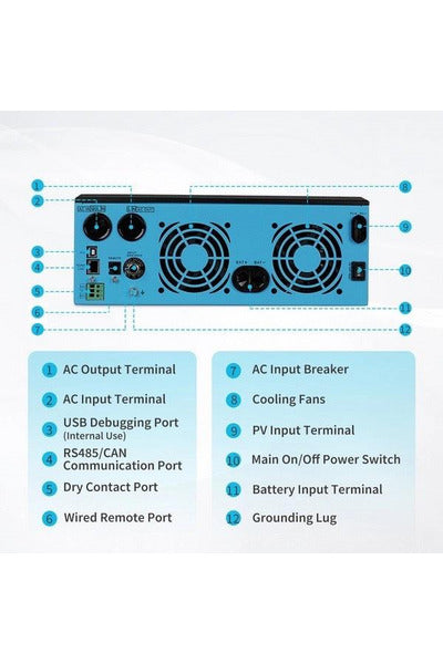 Renogy 48V 3500W Solar Inverter Charger