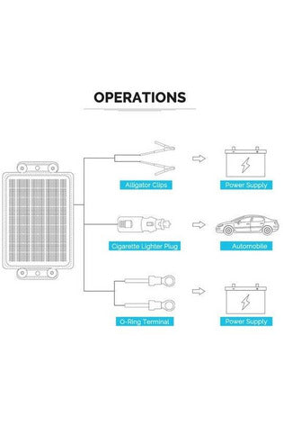 Renogy 10W Solar Battery Trickle Charger Maintainer