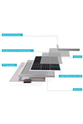 Image of Renogy 12V Monocrystalline Solar Panel