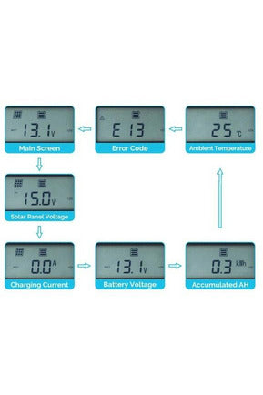 Image of Renogy Monitoring Screen for Rover Elite Series