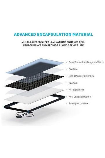 Renogy 12V Monocrystalline Solar Panel