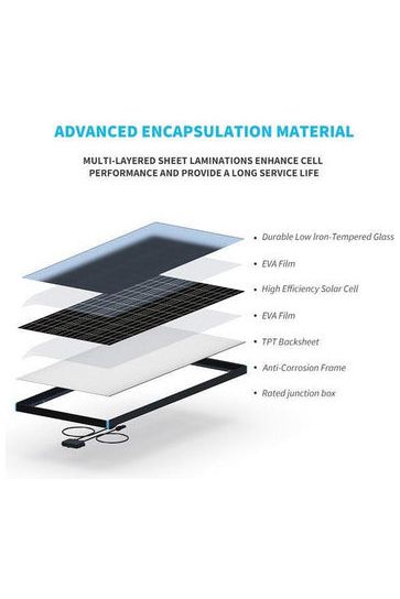 Renogy 12V Monocrystalline Solar Panel