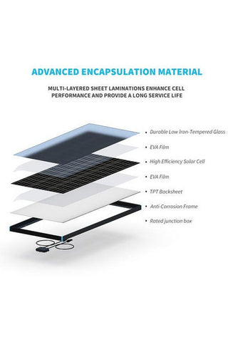 Image of Renogy 12V Monocrystalline Solar Panel