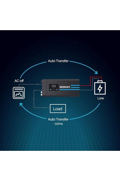 Renogy 3000W 12V Pure Sine Wave Inverter Charger w/ LCD Display