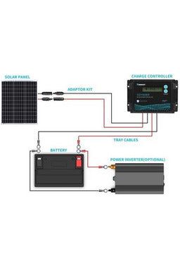 Renogy 12V Monocrystalline Solar Panel