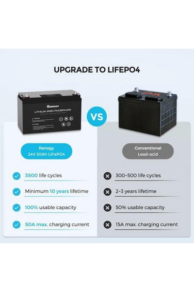 Renogy 24V 50Ah Lithium Phosphate Battery