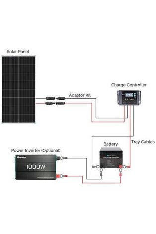 Renogy 12V Monocrystalline Solar Panel