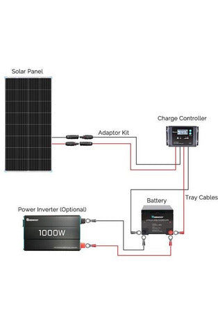 Image of Renogy 12V Monocrystalline Solar Panel