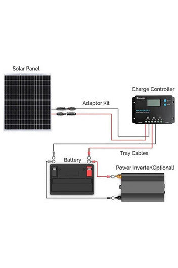 Renogy 50W 12V Monocrystalline Solar Starter Kit