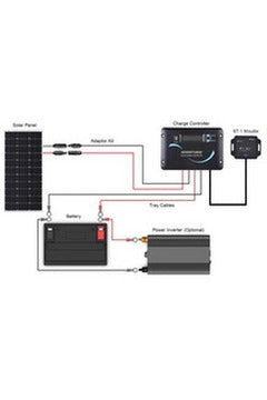 Image of Renogy 12V Solar RV Kit