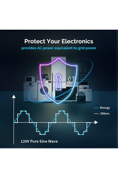 Renogy 3000W 12V Pure Sine Wave Inverter Charger w/ LCD Display