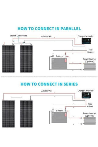 Image of Renogy 12V Monocrystalline Solar Panel